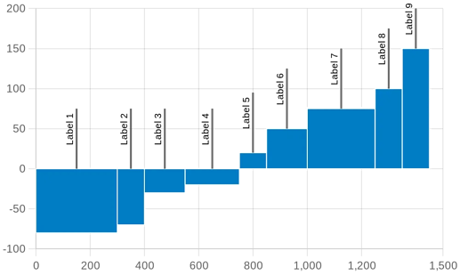 chart.js v3 with box and label annotations